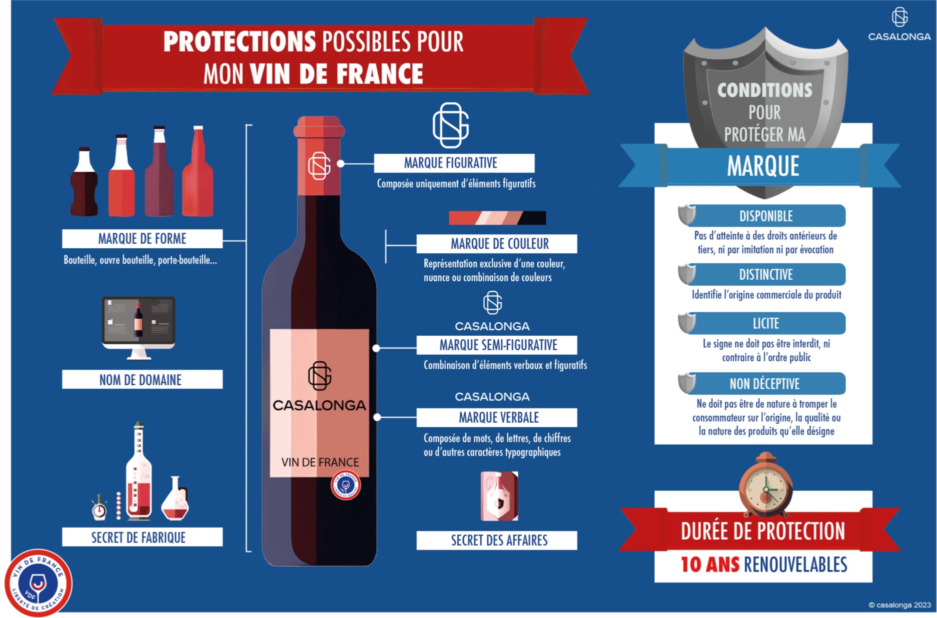 Comment protéger mon Vin De France infographie 1