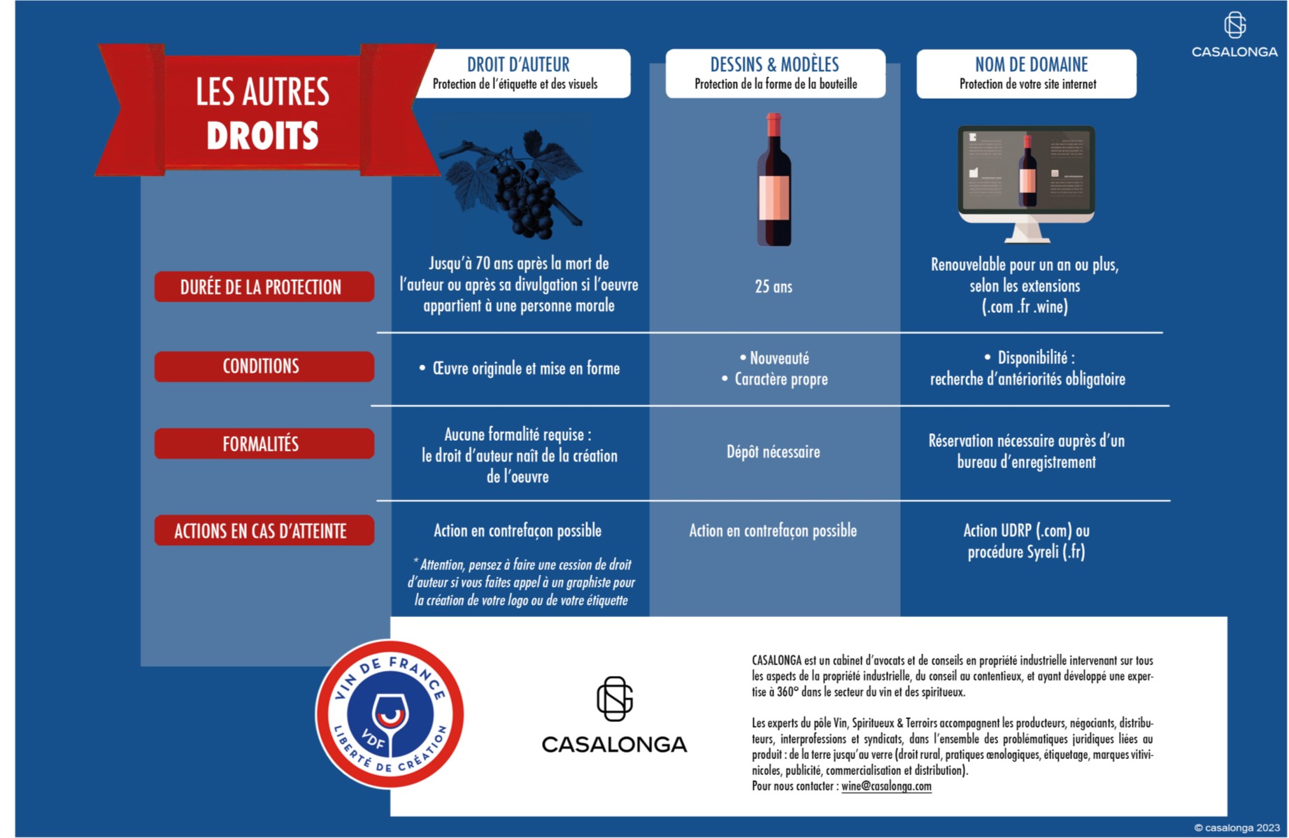 Comment protéger mon Vin De France infographie 3