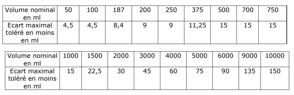 Volume nominal