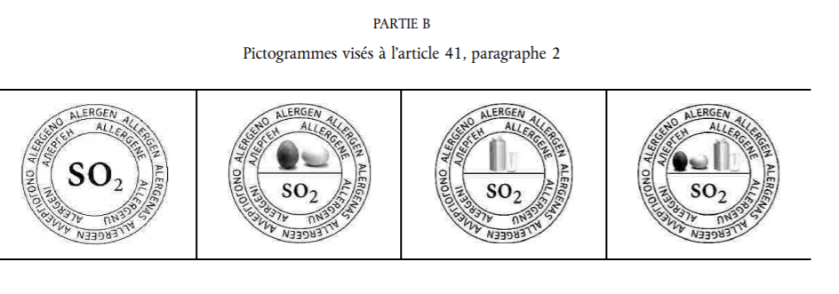 Pictogrammes