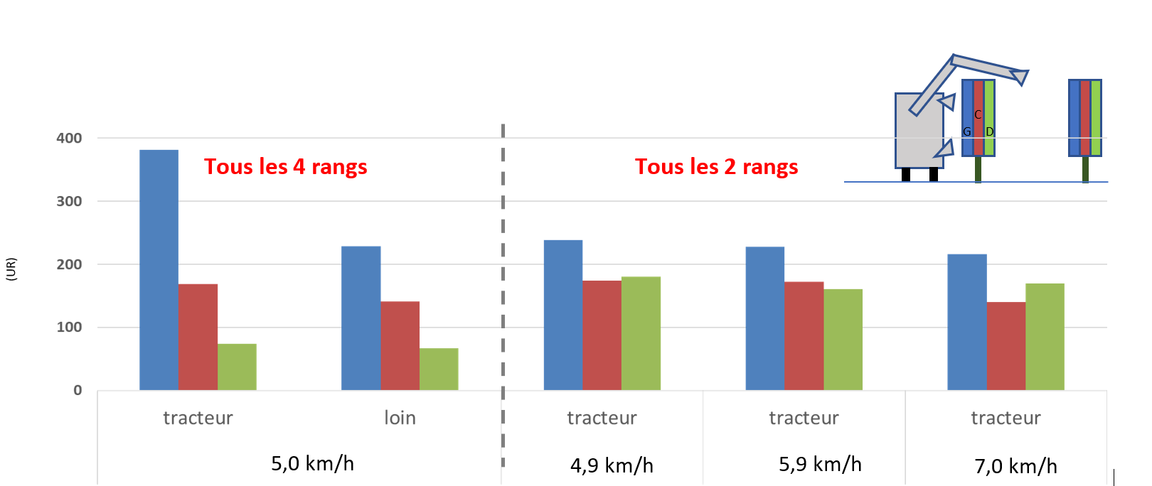  nombre de rangs traités 