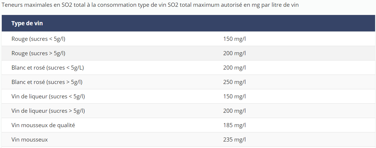 Sulfites