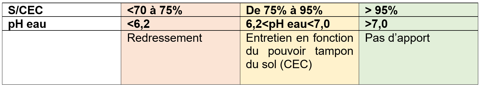 technique-v.i.e.-fiche-amendements-de-fond-reflexion-amendements