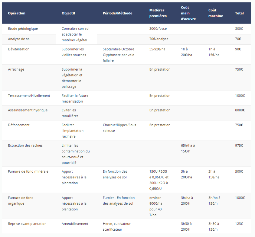 technique-v.i.e.-fiche-preparation-du-sol-couts