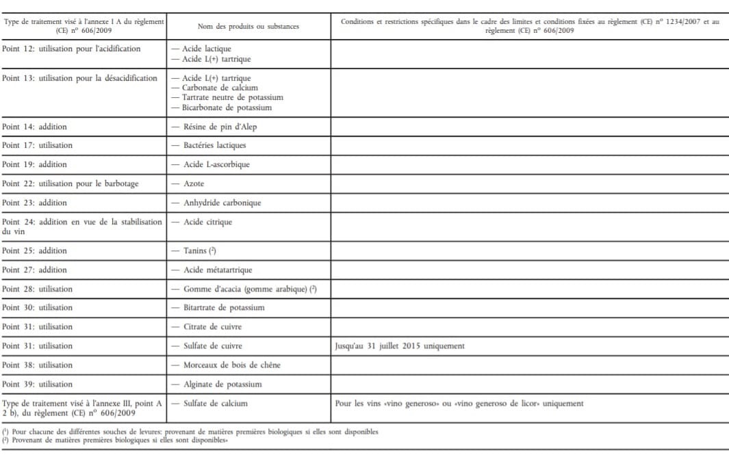 Produits et substances pouvant être utilisés ou ajoutés dans les produits biologiques du secteur vitivinicole, visés à l’article 29 quater