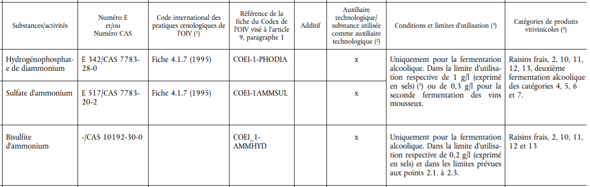 Activateurs de fermentation alcoolique et malolactique