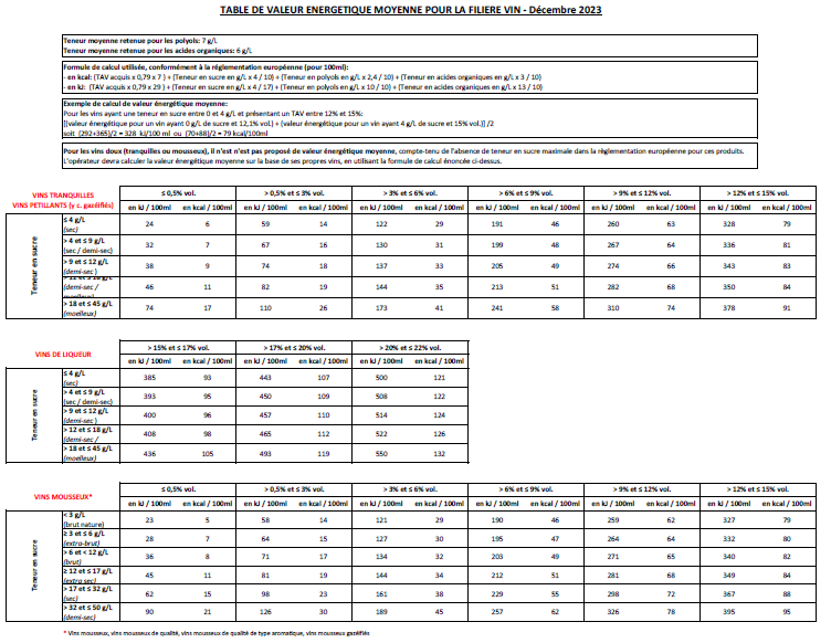 Etiquetage_image_tableau_valeurs_nutritionnelles