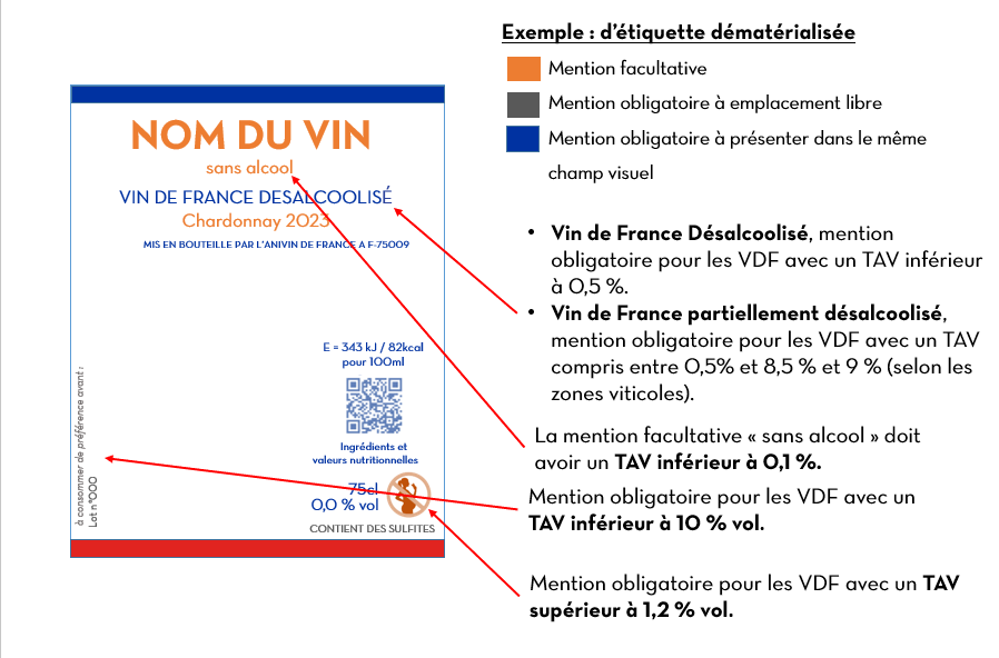 exemple d'étiquette dématérialisée