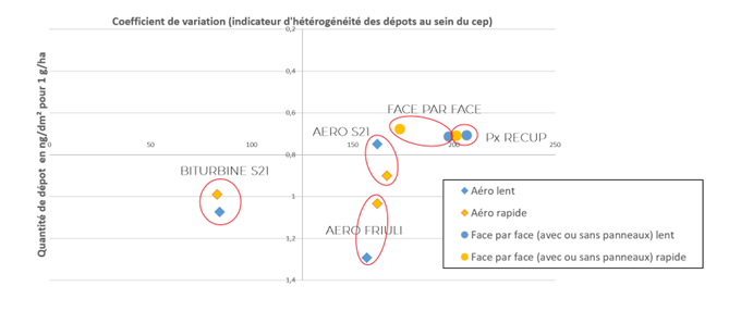 Graphique Pulvérisateur