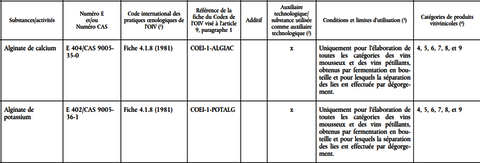 Agents clarifiants