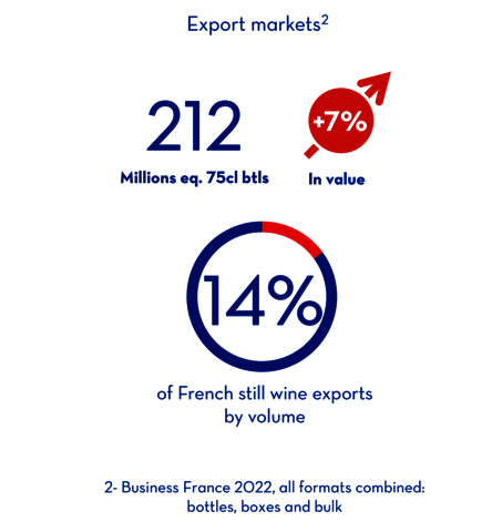 chiffre cles - marches exports - EN