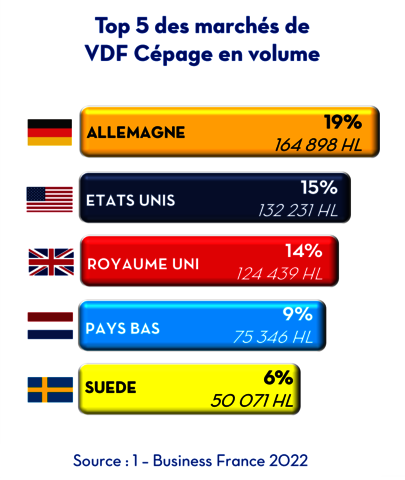 chiffres cles - top 5 - FR